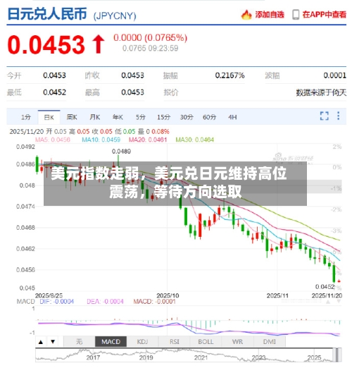 美元指数走弱，美元兑日元维持高位震荡，等待方向选取