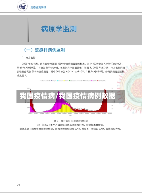 我国疫情病/我国疫情病例数据