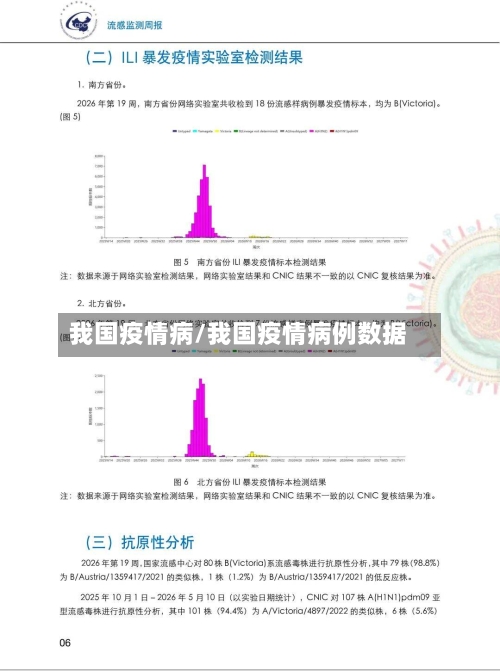 我国疫情病/我国疫情病例数据-第3张图片