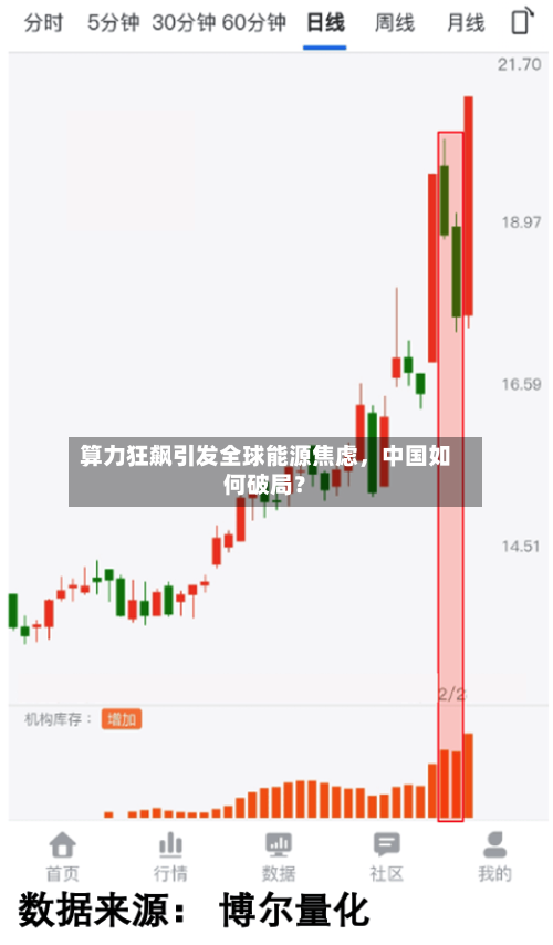算力狂飙引发全球能源焦虑，中国如何破局？-第2张图片