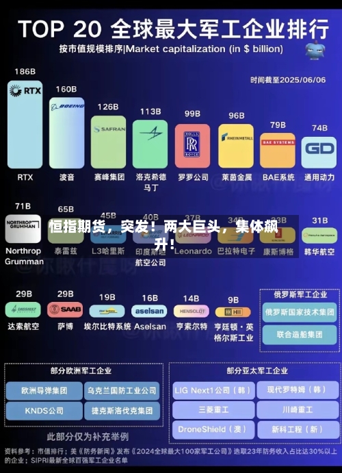 恒指期货，突发！两大巨头，集体飙升！-第3张图片