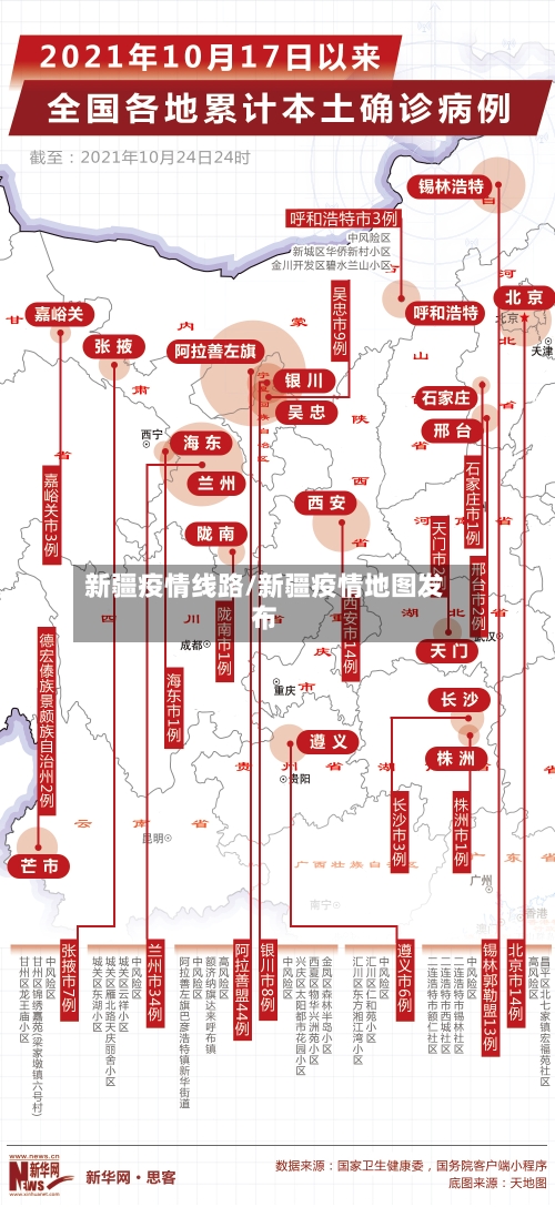 新疆疫情线路/新疆疫情地图发布-第3张图片