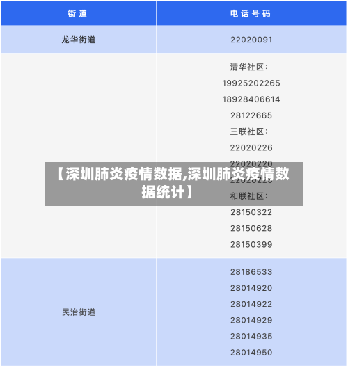 【深圳肺炎疫情数据,深圳肺炎疫情数据统计】
