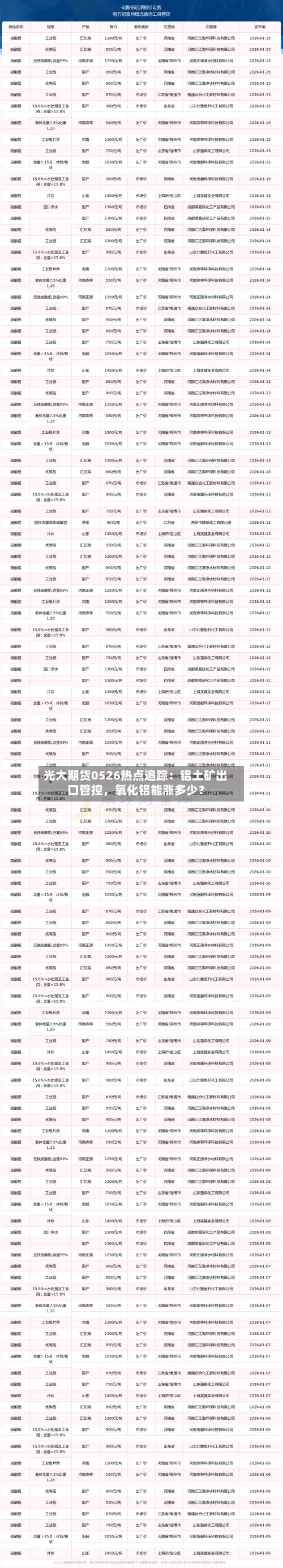 光大期货0526热点追踪：铝土矿出口管控，氧化铝能涨多少？-第2张图片