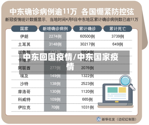 中东回国疫情/中东国家疫情