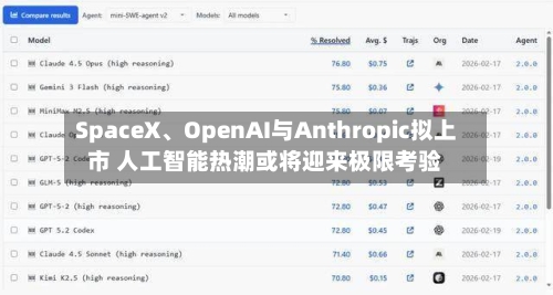 SpaceX、OpenAI与Anthropic拟上市 人工智能热潮或将迎来极限考验-第3张图片