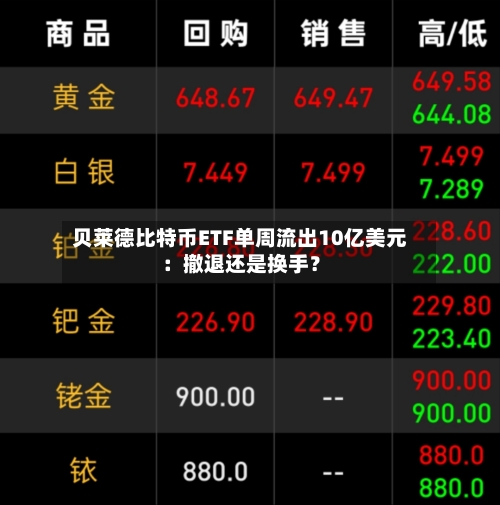 贝莱德比特币ETF单周流出10亿美元：撤退还是换手？-第2张图片