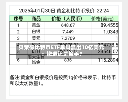 贝莱德比特币ETF单周流出10亿美元：撤退还是换手？