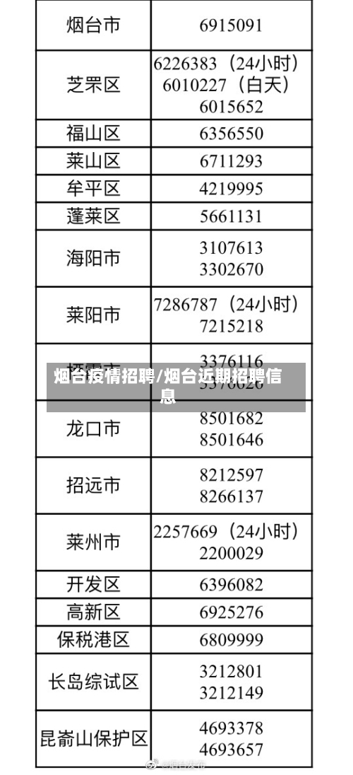 烟台疫情招聘/烟台近期招聘信息-第2张图片