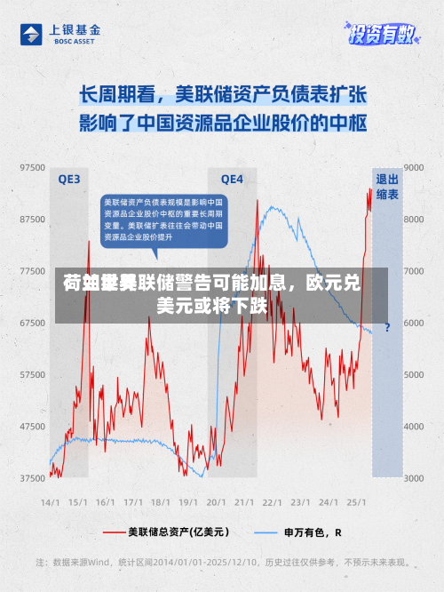 荷兰世界：如果美联储警告可能加息	，欧元兑美元或将下跌-第2张图片