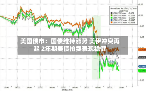 美国债市：国债维持涨势 美伊冲突再起 2年期美债拍卖表现稳健-第3张图片