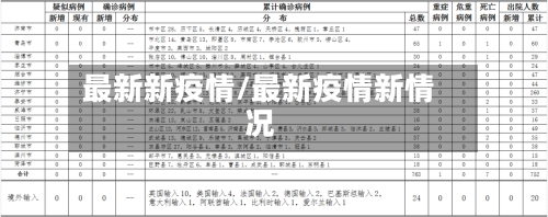 最新新疫情/最新疫情新情况