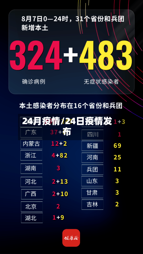 24月疫情/24日疫情发布