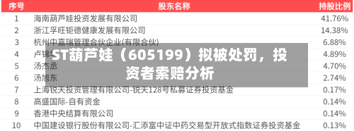 ST葫芦娃（605199）拟被处罚，投资者索赔分析